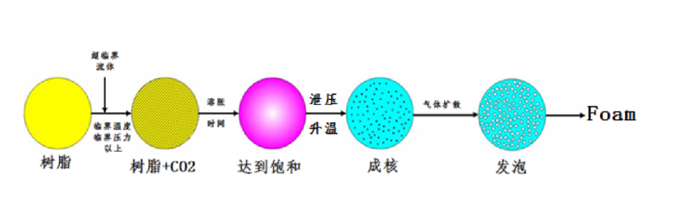 MPP工艺简介